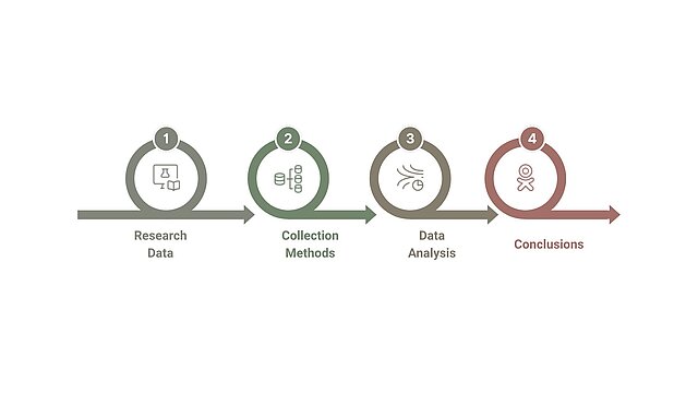 Foundations of scientific research
