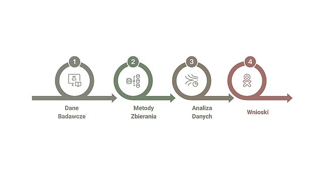 Fundamenty badań naukowych